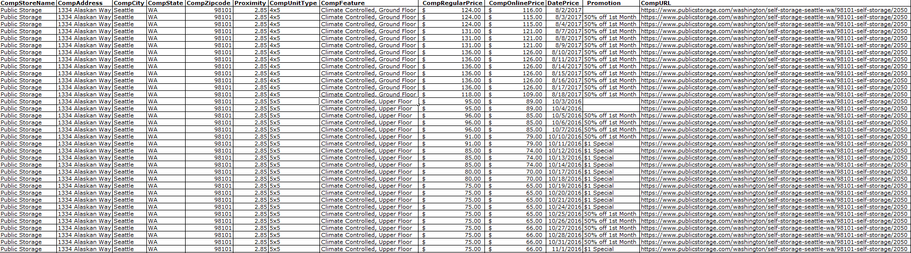 Pricing Data