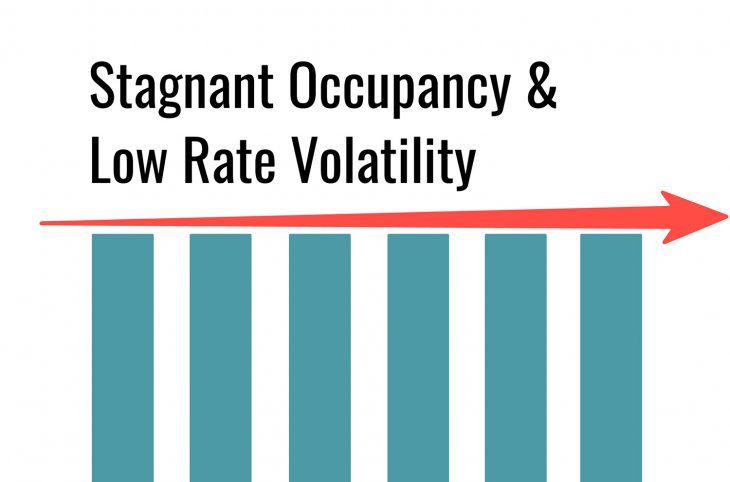 low-rates