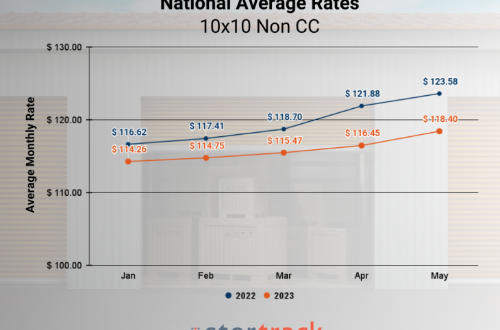 10x10Reg Rates 22-23