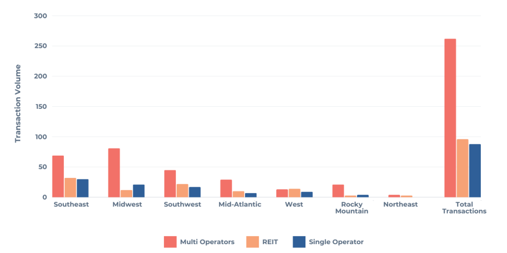 Self-Storage Investment Surge: Key Transactions and Trends from the ...