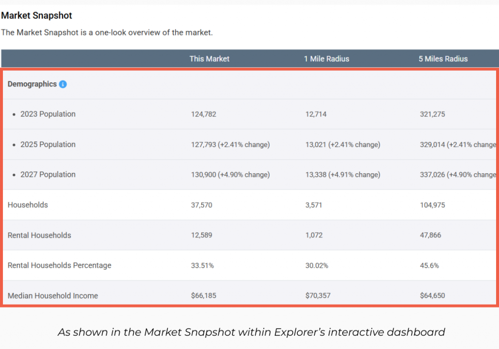 Explorer Demographic Data Now Updated with Latest U.S. Census Release ...