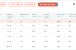 Marketing Scorecard 2.0