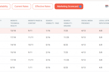 Marketing Scorecard 2.0